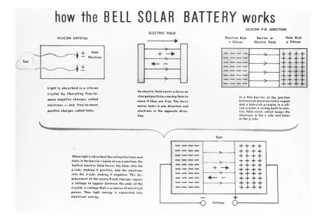 Die erste Bauzeichnung einer Solarzelle von 1954.